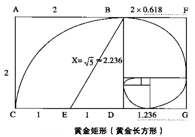 黄金分割长方形图片